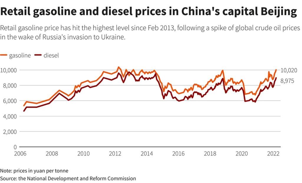 PP producers in China cut output on margins